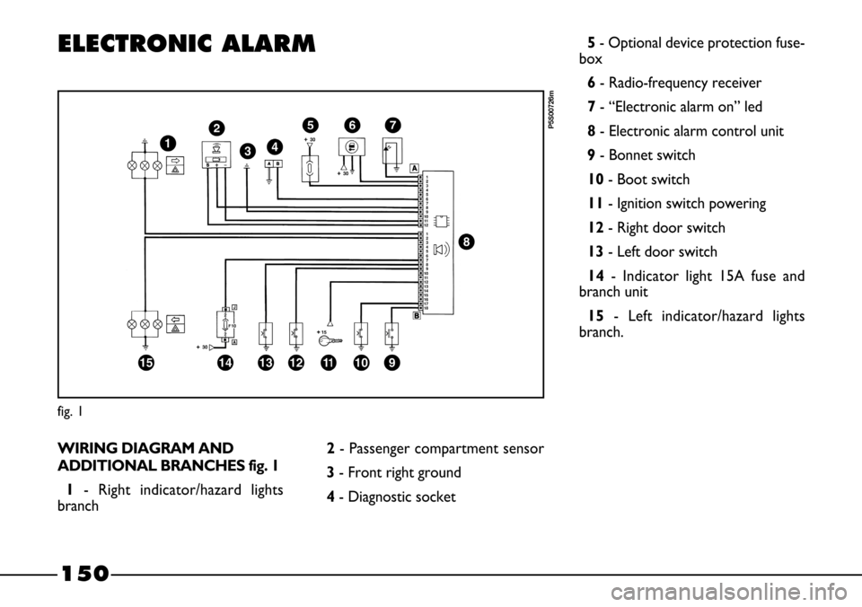 FIAT BARCHETTA 2003 1.G User Guide 150
ELECTRONIC ALARM
WIRING DIAGRAM AND
ADDITIONAL BRANCHES fig. 1
1-  Right  indicator/hazard  lights
branch
fig. 1
P5S00726m
2- Passenger compartment sensor
3- Front right ground
4- Diagnostic socke