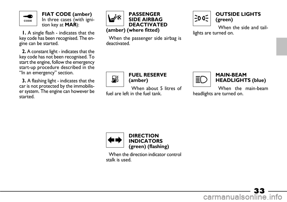 FIAT BARCHETTA 2003 1.G Owners Guide MAIN-BEAM
HEADLIGHTS (blue)
When the main-beam
headlights are turned on.OUTSIDE LIGHTS
(green)
When the side and tail-
lights are turned on.
DIRECTION
INDICATORS
(green) (flashing)
When the direction FIAT BARCHETTA 2003 1.G Owners Guide MAIN-BEAM
HEADLIGHTS (blue)
When the main-beam
headlights are turned on.OUTSIDE LIGHTS
(green)
When the side and tail-
lights are turned on.
DIRECTION
INDICATORS
(green) (flashing)
When the direction