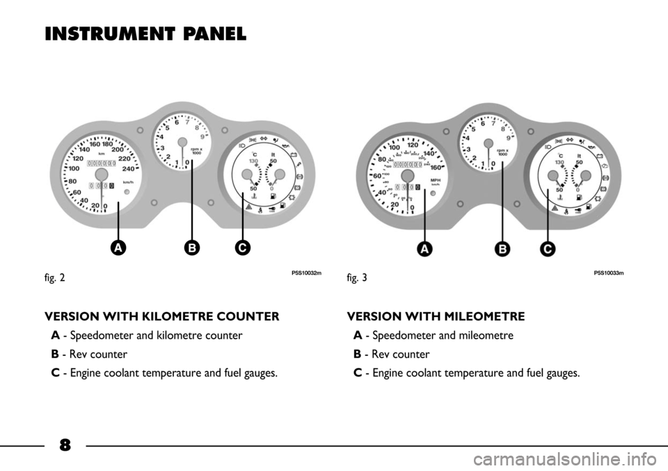 FIAT BARCHETTA 2003 1.G Owners Manual 8
INSTRUMENT PANEL
VERSION WITH KILOMETRE COUNTER
A - Speedometer and kilometre counter
B- Rev counter
C - Engine coolant temperature and fuel gauges.
fig. 2P5S10032mfig. 3P5S10033m
VERSION WITH MILEO FIAT BARCHETTA 2003 1.G Owners Manual 8
INSTRUMENT PANEL
VERSION WITH KILOMETRE COUNTER
A - Speedometer and kilometre counter
B- Rev counter
C - Engine coolant temperature and fuel gauges.
fig. 2P5S10032mfig. 3P5S10033m
VERSION WITH MILEO