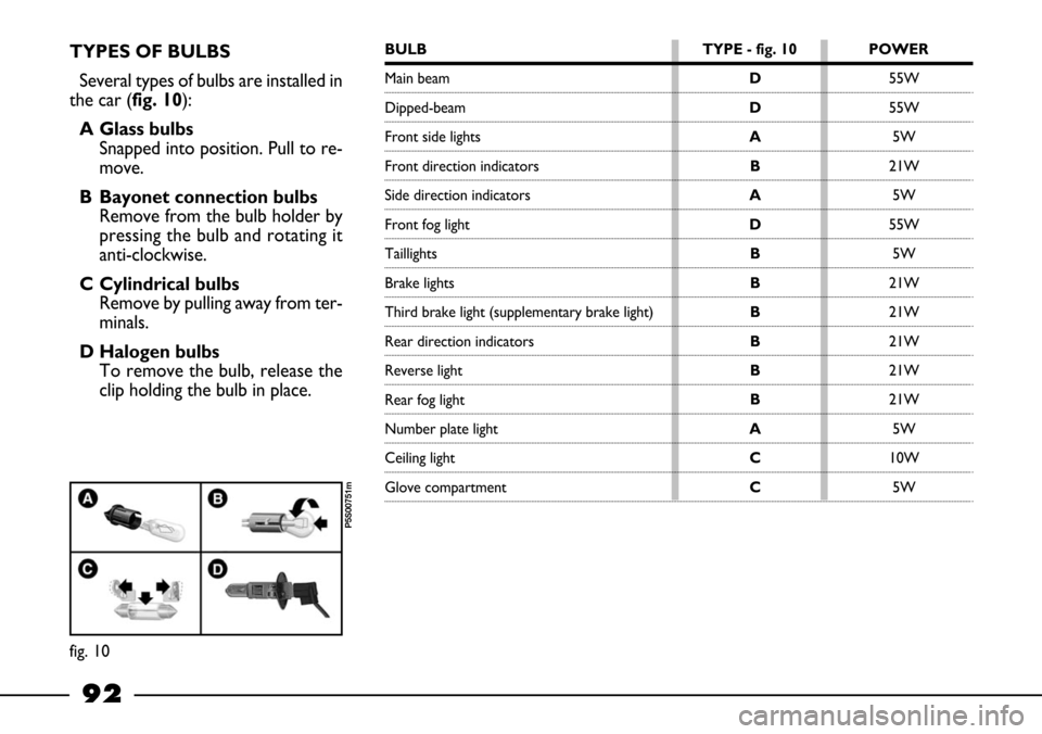 FIAT BARCHETTA 2003 1.G Owners Manual 92
TYPES OF BULBS
Several types of bulbs are installed in
the car (fig. 10):
A Glass bulbs
Snapped into position. Pull to re-
move.
B Bayonet connection bulbs
Remove from the bulb holder by
pressing t FIAT BARCHETTA 2003 1.G Owners Manual 92
TYPES OF BULBS
Several types of bulbs are installed in
the car (fig. 10):
A Glass bulbs
Snapped into position. Pull to re-
move.
B Bayonet connection bulbs
Remove from the bulb holder by
pressing t