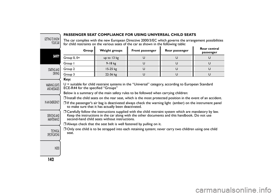 FIAT BRAVO 2013 2.G Owners Manual PASSENGER SEAT COMPLIANCE FOR USING UNIVERSAL CHILD SEATS
The car complies with the new European Directive 2000/3/EC which governs the arrangement possibilities
for child restraints on the various sea FIAT BRAVO 2013 2.G Owners Manual PASSENGER SEAT COMPLIANCE FOR USING UNIVERSAL CHILD SEATS
The car complies with the new European Directive 2000/3/EC which governs the arrangement possibilities
for child restraints on the various sea
