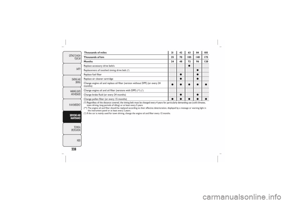 FIAT BRAVO 2013 2.G Owners Manual 