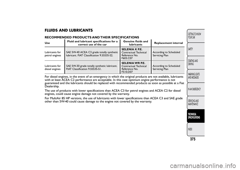 FIAT BRAVO 2013 2.G Owners Manual FLUIDS AND LUBRICANTSRECOMMENDED PRODUCTS AND THEIR SPECIFICATIONSUseFluid and lubricant specifications for a
correct use of the carGenuine fluids and
lubricantsReplacement interval
Lubricants for
pet FIAT BRAVO 2013 2.G Owners Manual FLUIDS AND LUBRICANTSRECOMMENDED PRODUCTS AND THEIR SPECIFICATIONSUseFluid and lubricant specifications for a
correct use of the carGenuine fluids and
lubricantsReplacement interval
Lubricants for
pet