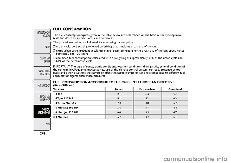 FIAT BRAVO 2013 2.G Owners Manual FUEL CONSUMPTIONThe fuel consumption figures given in the table below are determined on the basis of the type-approval tests laid down by specific European Directives. The procedures below are followe FIAT BRAVO 2013 2.G Owners Manual FUEL CONSUMPTIONThe fuel consumption figures given in the table below are determined on the basis of the type-approval tests laid down by specific European Directives. The procedures below are followe