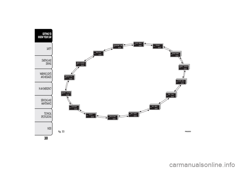 FIAT BRAVO 2013 2.G Owners Guide fig. 22
F0Q3253
30GETTING TO
KNOW YOUR CAR
SAFETY
STARTING AND
DRIVING
WARNING LIGHTS
AND MESSAGES
IN AN EMERGENCY
SERVICING AND
MAINTENANCE
TECHNICAL
SPECIFICATIONS
INDEX FIAT BRAVO 2013 2.G Owners Guide fig. 22
F0Q3253
30GETTING TO
KNOW YOUR CAR
SAFETY
STARTING AND
DRIVING
WARNING LIGHTS
AND MESSAGES
IN AN EMERGENCY
SERVICING AND
MAINTENANCE
TECHNICAL
SPECIFICATIONS
INDEX