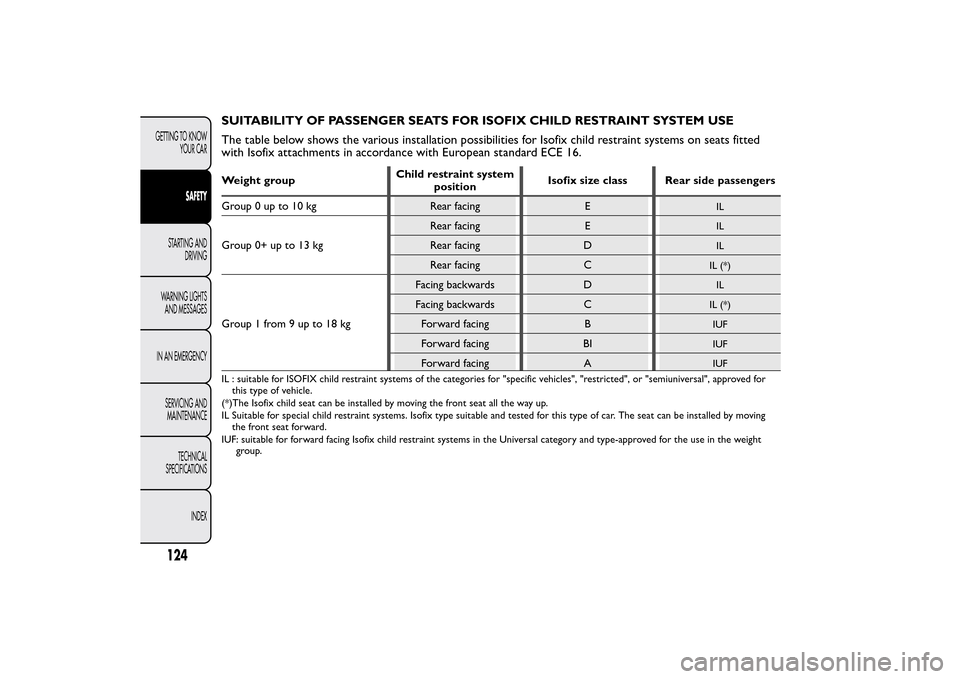 FIAT BRAVO 2014 2.G Owners Manual SUITABILITY OF PASSENGER SEATS FOR ISOFIX CHILD RESTRAINT SYSTEM USE
The table below shows the various installation possibilities for Isofix child restraint systems on seats fitted
with Isofix attachm