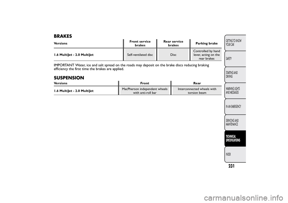 FIAT BRAVO 2014 2.G Owners Manual BRAKESVersionsFront service
brakesRear service
brakesParking brake
1.6 MultiJet - 2.0 MultiJetSelf-ventilated disc DiscControlled by hand
lever, acting on the
rear brakesIMPORTANT Water, ice and salt 