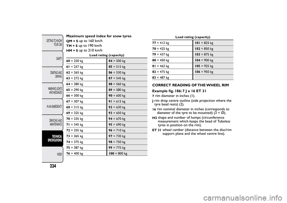 FIAT BRAVO 2014 2.G Owners Manual Maximum speed index for snow tyresQM+S
up to 160 km/h
TM+S
up to 190 km/h
HM+S
up to 210 km/h
Load rating (capacity)
60= 250 kg84= 500 kg
61= 257 kg85= 515 kg
62= 265 kg86= 530 kg
63= 272 kg87= 545 kg