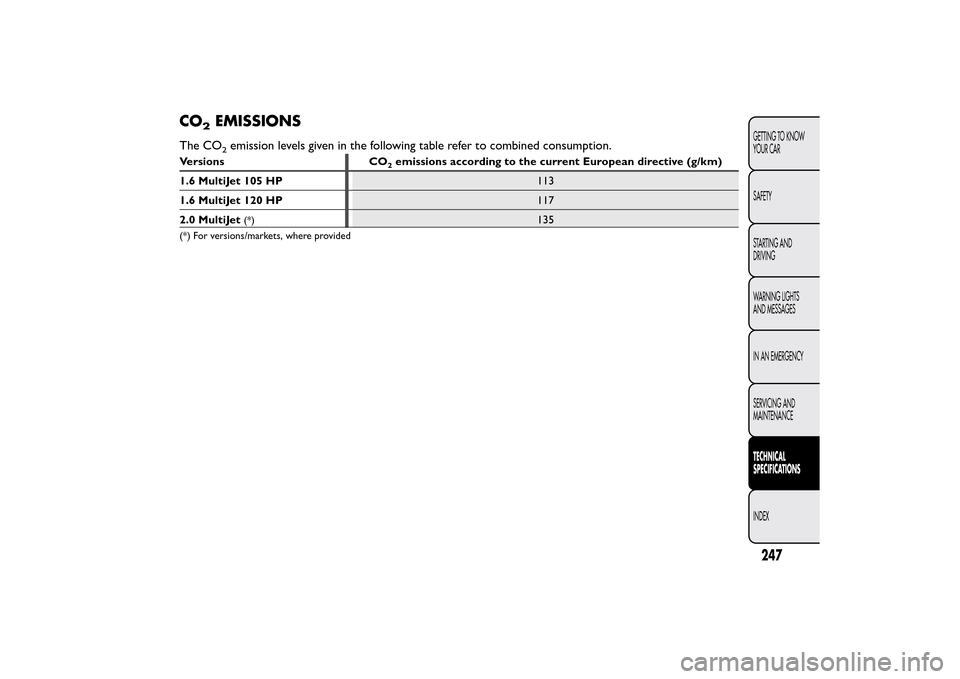 FIAT BRAVO 2014 2.G Owners Manual CO
2
EMISSIONS
The CO
2emission levels given in the following table refer to combined consumption.
Versions CO
2emissions according to the current European directive (g/km)
1.6 MultiJet 105 HP113
1.6 