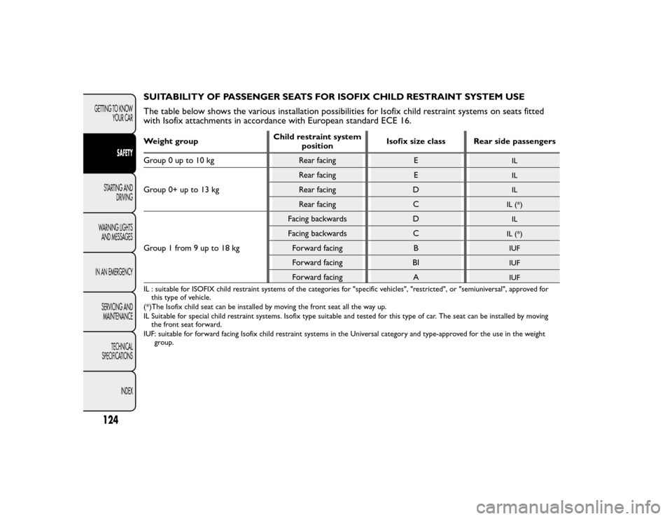 FIAT BRAVO 2015 2.G Owners Manual SUITABILITY OF PASSENGER SEATS FOR ISOFIX CHILD RESTRAINT SYSTEM USE
The table below shows the various installation possibilities for Isofix child restraint systems on seats fitted
with Isofix attachm