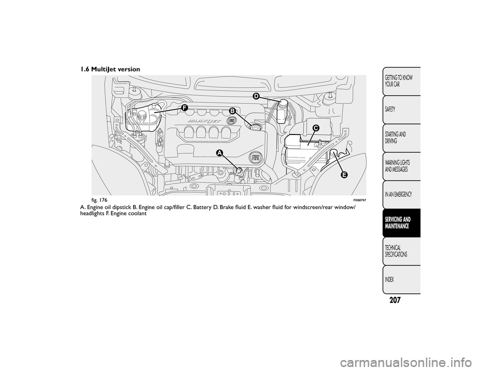FIAT BRAVO 2015 2.G Owners Manual 1.6 MultiJet versionA. Engine oil dipstick B. Engine oil cap/filler C. Battery D. Brake fluid E. washer fluid for windscreen/rear window/
headlights F. Engine coolant
fig. 176
F0Q0767
207GETTING TO KN