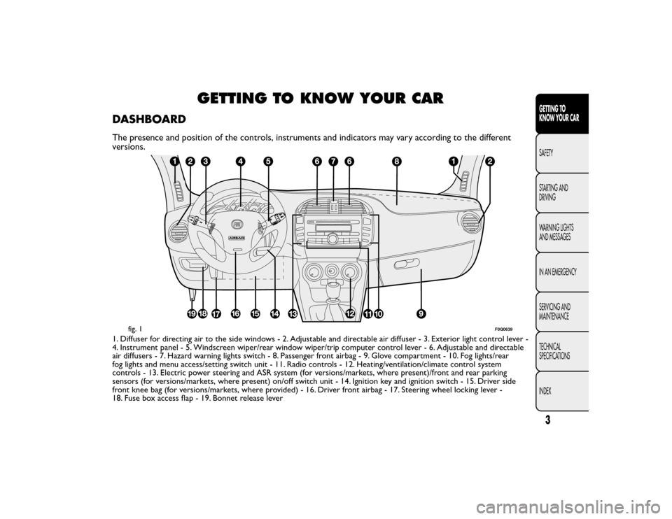 FIAT BRAVO 2015 2.G Owners Manual GETTING TO KNOW YOUR CAR
DASHBOARDThe presence and position of the controls, instruments and indicators may vary according to the different
versions.1. Diffuser for directing air to the side windows -