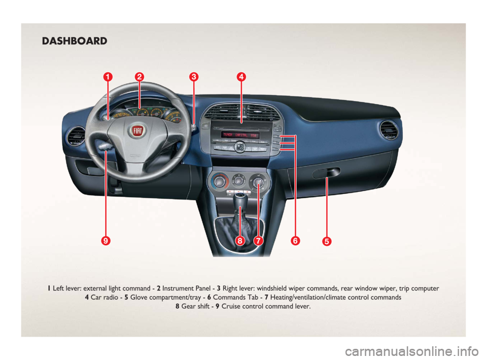 FIAT BRAVO 2006 1.G Ready To Go Manual DASHBOARD
1Left lever: external light command - 2Instrument Panel - 3Right lever: windshield wiper commands, rear window wiper, trip computer
4Car radio - 5Glove compartment/tray - 6Commands Tab - 7He