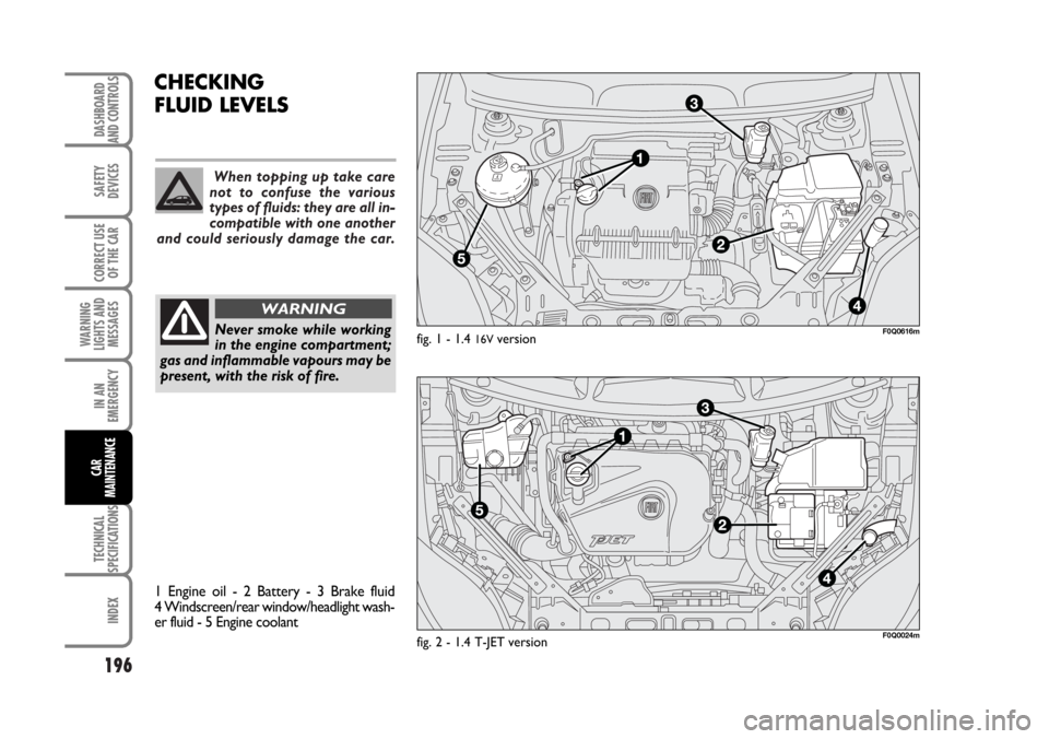 FIAT BRAVO 2007 2.G Owners Manual When topping up take care
not to confuse the various
types of fluids: they are all in-
compatible with one another
and could seriously damage the car.
196
SAFETY
DEVICES
CORRECT USE
OF THE CAR
WARNING