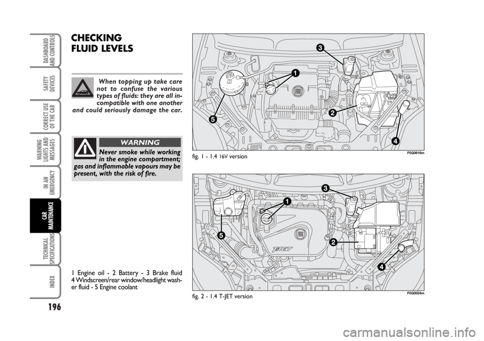 FIAT BRAVO 2007 2.G Owners Manual When topping up take care
not to confuse the various
types of fluids: they are all in-
compatible with one another
and could seriously damage the car.
196
SAFETY
DEVICES
CORRECT USE
OF THE CAR
WARNING FIAT BRAVO 2007 2.G Owners Manual When topping up take care
not to confuse the various
types of fluids: they are all in-
compatible with one another
and could seriously damage the car.
196
SAFETY
DEVICES
CORRECT USE
OF THE CAR
WARNING