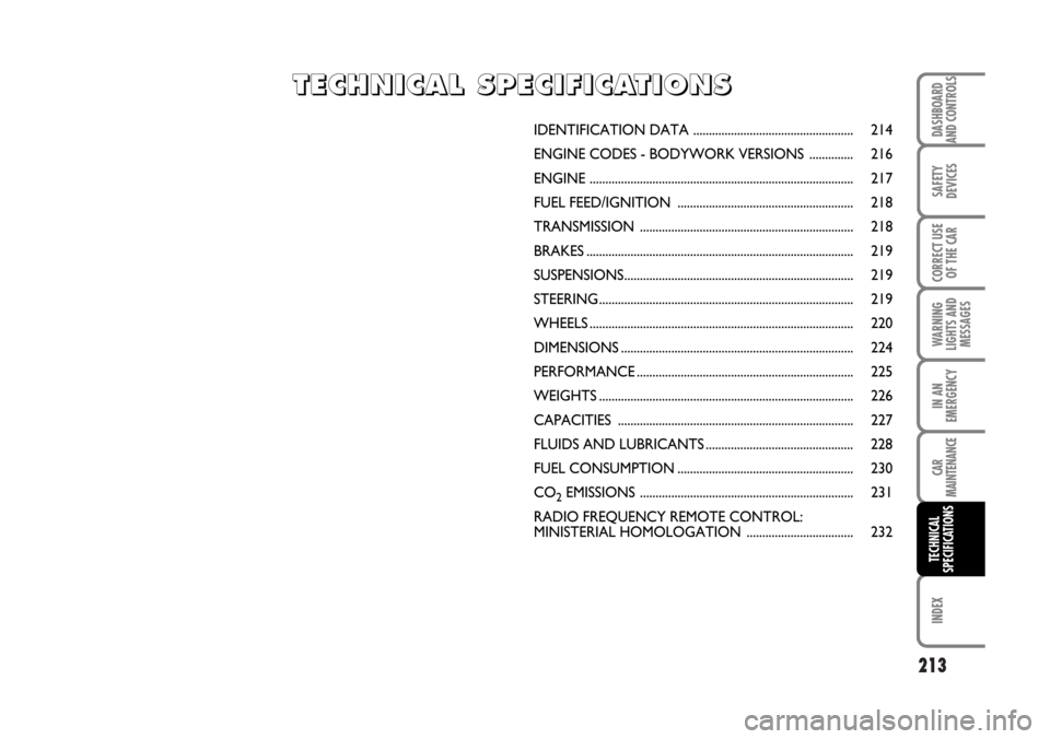 FIAT BRAVO 2007 2.G Service Manual 213
DASHBOARD
AND CONTROLS
SAFETY
DEVICES
CORRECT USE
OF THE CAR
WARNING
LIGHTS AND
MESSAGES
IN AN
EMERGENCY
CAR
MAINTENANCE
INDEX
TECHNICAL
SPECIFICATIONS
IDENTIFICATION DATA ........................