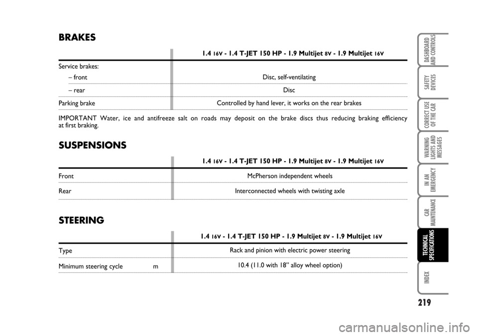 FIAT BRAVO 2007 2.G Service Manual 219
DASHBOARD
AND CONTROLS
SAFETY
DEVICES
CORRECT USE
OF THE CAR
WARNING
LIGHTS AND
MESSAGES
IN AN
EMERGENCY
CAR
MAINTENANCE
INDEX
TECHNICAL
SPECIFICATIONS
SUSPENSIONS
1.4 16V- 1.4 T-JET 150 HP - 1.9 