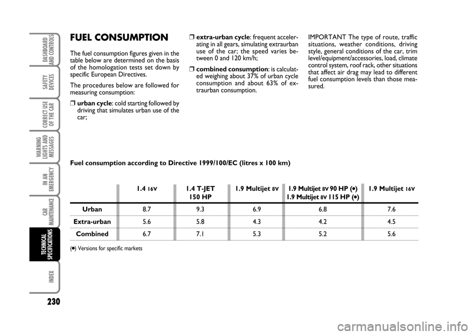 FIAT BRAVO 2007 2.G Owners Manual 230
SAFETY
DEVICES
CORRECT USE
OF THE CAR
WARNING
LIGHTS AND
MESSAGES
IN AN
EMERGENCY
CAR
MAINTENANCE
INDEX
TECHNICAL
SPECIFICATIONSDASHBOARD
AND CONTROLS
FUEL CONSUMPTION
The fuel consumption figures