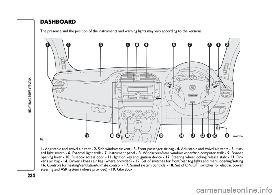 FIAT BRAVO 2007 2.G User Guide 234
RIGHT HAND DRIVE VERSIONS
DASHBOARD
The presence and the position of the instruments and warning lights may vary according to the versions.
1.Adjustable and swivel air vent - 2.Side window air ven