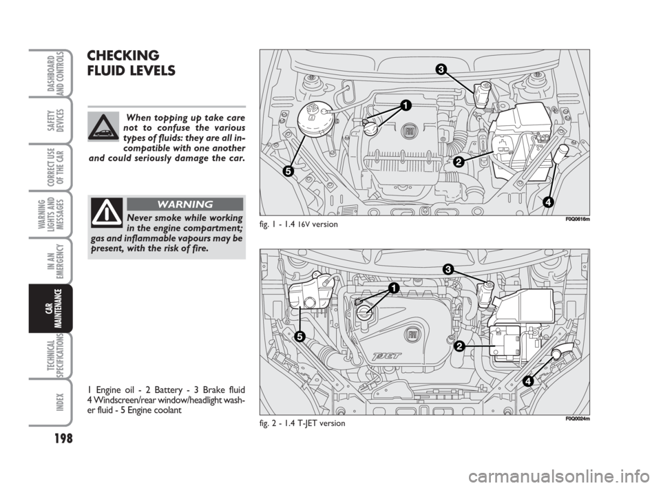 FIAT BRAVO 2008 2.G Owners Manual When topping up take care
not to confuse the various
types of fluids: they are all in-
compatible with one another
and could seriously damage the car.
198
SAFETY
DEVICES
CORRECT USE
OF THE CAR
WARNING
