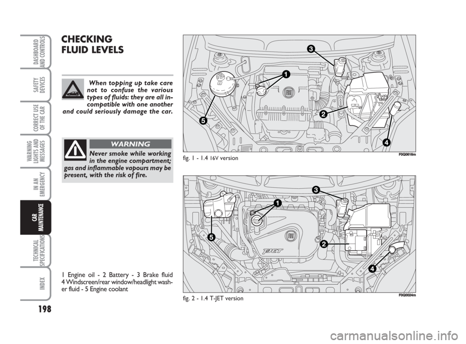 FIAT BRAVO 2008 2.G Owners Manual When topping up take care
not to confuse the various
types of fluids: they are all in-
compatible with one another
and could seriously damage the car.
198
SAFETY
DEVICES
CORRECT USE
OF THE CAR
WARNING FIAT BRAVO 2008 2.G Owners Manual When topping up take care
not to confuse the various
types of fluids: they are all in-
compatible with one another
and could seriously damage the car.
198
SAFETY
DEVICES
CORRECT USE
OF THE CAR
WARNING