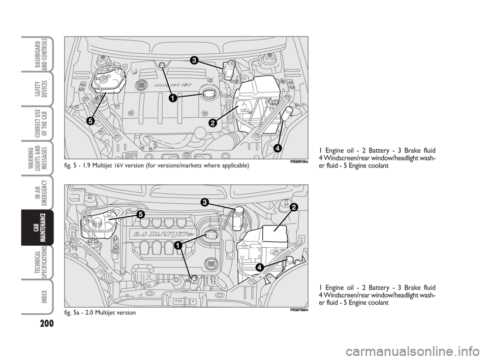 FIAT BRAVO 2008 2.G Owners Manual 200
SAFETY
DEVICES
CORRECT USE
OF THE CAR
WARNING
LIGHTS AND
MESSAGES
IN AN
EMERGENCY
TECHNICAL
SPECIFICATIONS
INDEX
DASHBOARD
AND CONTROLS
CAR
MAINTENANCE
2
3
4
5
1
FF0Q0618mfig. 5 - 1.9 Multijet 16V FIAT BRAVO 2008 2.G Owners Manual 200
SAFETY
DEVICES
CORRECT USE
OF THE CAR
WARNING
LIGHTS AND
MESSAGES
IN AN
EMERGENCY
TECHNICAL
SPECIFICATIONS
INDEX
DASHBOARD
AND CONTROLS
CAR
MAINTENANCE
2
3
4
5
1
FF0Q0618mfig. 5 - 1.9 Multijet 16V