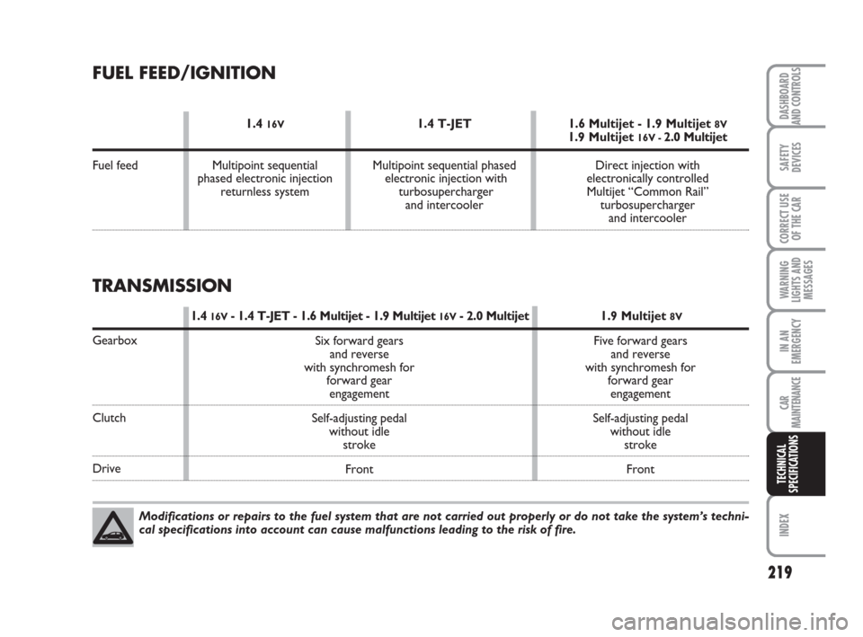 FIAT BRAVO 2008 2.G Owners Manual 219
DASHBOARD
AND CONTROLS
SAFETY
DEVICES
CORRECT USE
OF THE CAR
WARNING
LIGHTS AND
MESSAGES
IN AN
EMERGENCY
CAR
MAINTENANCE
INDEX
TECHNICAL
SPECIFICATIONS
Modifications or repairs to the fuel system 