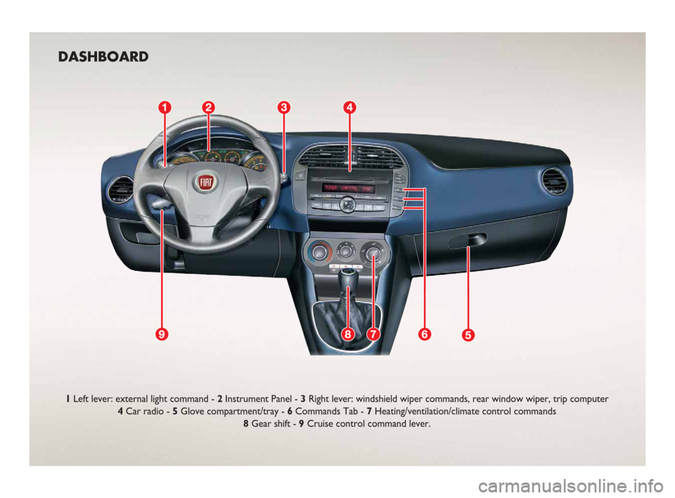 FIAT BRAVO 2008 2.G Ready To Go Manual DASHBOARD
1Left lever: external light command - 2Instrument Panel - 3Right lever: windshield wiper commands, rear window wiper, trip computer
4Car radio - 5Glove compartment/tray - 6Commands Tab - 7He