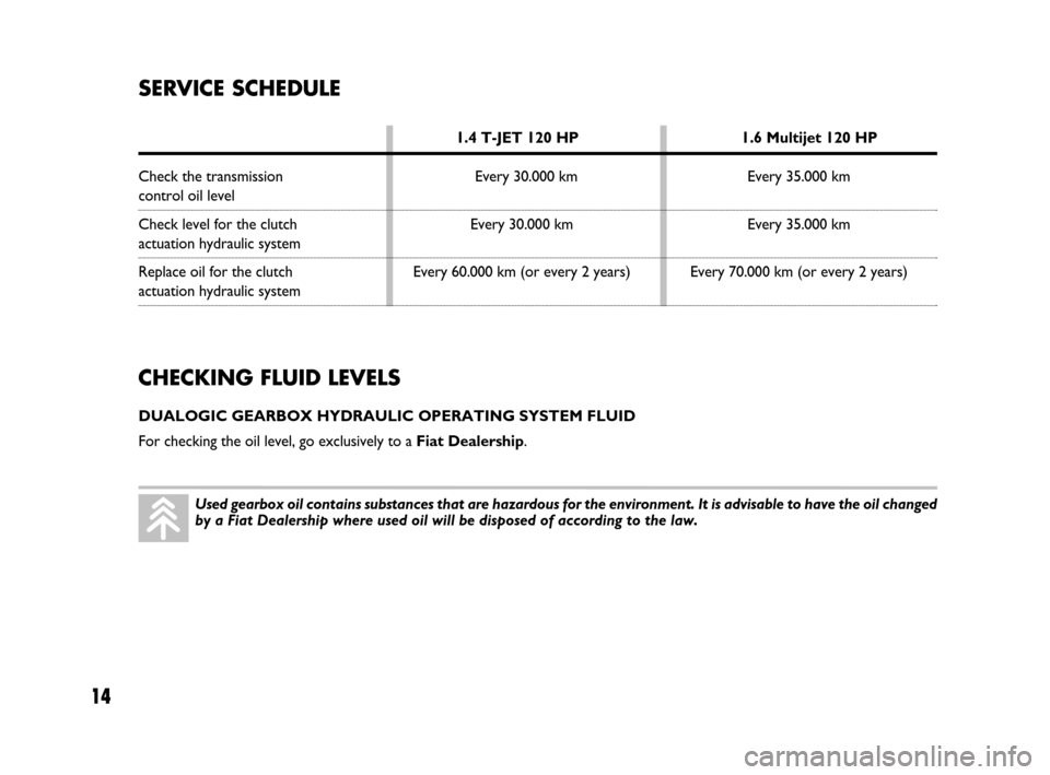 FIAT BRAVO 2009 2.G Dualogic Transmission Manual 14
Used gearbox oil contains substances that are hazardous for the environment. It is advisable to have the oil changed
by a Fiat Dealership where used oil will be disposed of according to the law.
CH