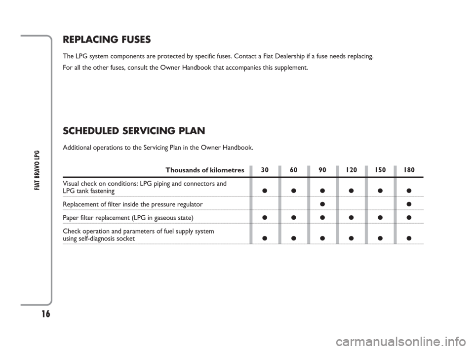 FIAT BRAVO 2009 2.G LPG Supplement Manual 30 60 90 120 150 180
●●●●●●
●●
●●●●●●
●●●●●●
16
FIAT BRAVO LPG
REPLACING FUSES
The LPG system components are protected by specific fuses. Contact a Fiat Dealers