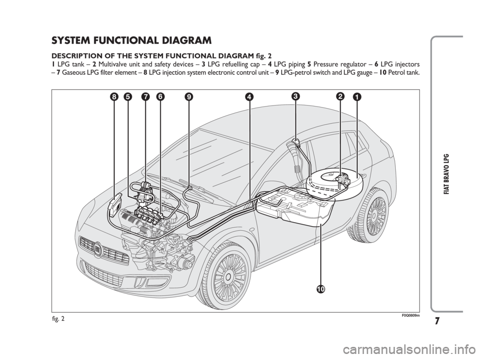 FIAT BRAVO 2009 2.G LPG Supplement Manual 7
FIAT BRAVO LPG
SYSTEM FUNCTIONAL DIAGRAM
DESCRIPTION OF THE SYSTEM FUNCTIONAL DIAGRAM fig. 2
1LPG tank – 2Multivalve unit and safety devices – 3LPG refuelling cap – 4LPG piping 5Pressure regul FIAT BRAVO 2009 2.G LPG Supplement Manual 7
FIAT BRAVO LPG
SYSTEM FUNCTIONAL DIAGRAM
DESCRIPTION OF THE SYSTEM FUNCTIONAL DIAGRAM fig. 2
1LPG tank – 2Multivalve unit and safety devices – 3LPG refuelling cap – 4LPG piping 5Pressure regul