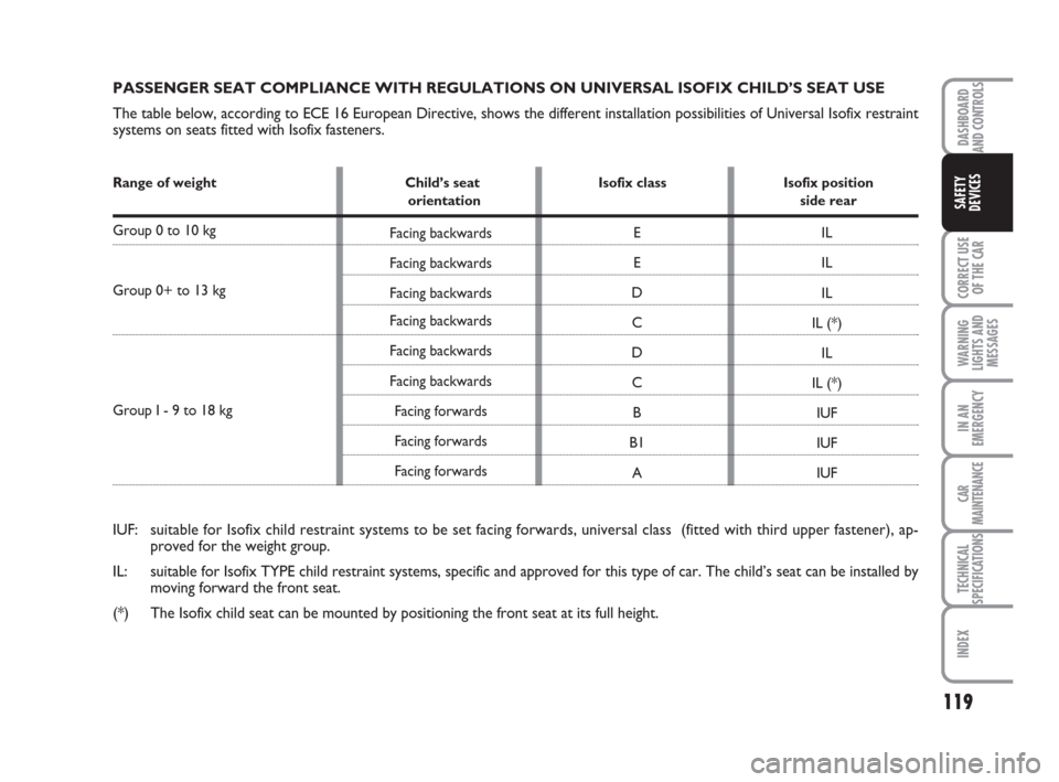 FIAT BRAVO 2009 2.G Owners Manual DASHBOARD
AND CONTROLS
CORRECT USE
OF THE CAR
WARNING
LIGHTS AND
MESSAGES
IN AN
EMERGENCY
CAR
MAINTENANCE
TECHNICAL
SPECIFICATIONS
INDEX
SAFETY
DEVICES
119
IUF:  suitable for Isofix child restraint sy