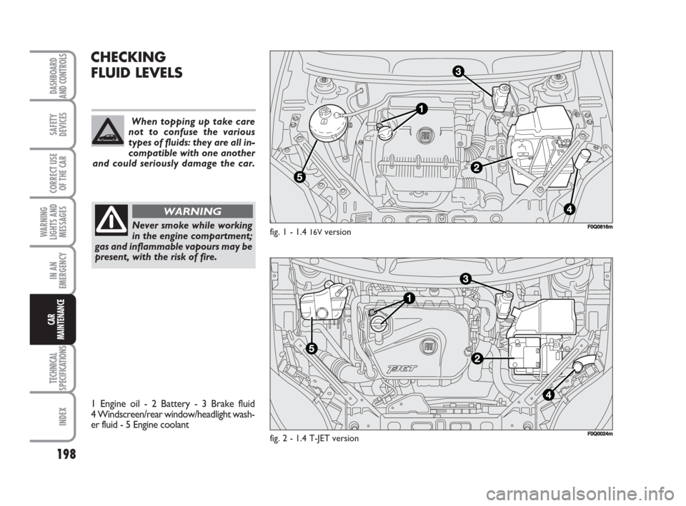 FIAT BRAVO 2009 2.G Owners Manual When topping up take care
not to confuse the various
types of fluids: they are all in-
compatible with one another
and could seriously damage the car.
198
SAFETY
DEVICES
CORRECT USE
OF THE CAR
WARNING