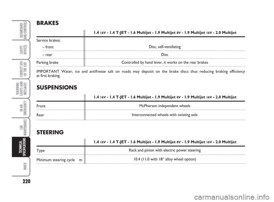 FIAT BRAVO 2009 2.G Owners Manual 220
SAFETY
DEVICES
CORRECT USE
OF THE CAR
WARNING
LIGHTS AND
MESSAGES
IN AN
EMERGENCY
CAR
MAINTENANCE
INDEX
TECHNICAL
SPECIFICATIONS
DASHBOARD
AND CONTROLS
SUSPENSIONS
1.4 16V- 1.4 T-JET - 1.6 Multije