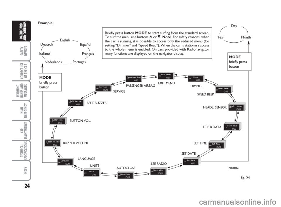 FIAT BRAVO 2009 2.G Owners Manual 24
SAFETY
DEVICES
CORRECT USE
OF THE CAR
WARNING
LIGHTS AND
MESSAGES
IN AN
EMERGENCY
CAR
MAINTENANCE
TECHNICAL
SPECIFICATIONS
INDEX
DASHBOARD
AND CONTROLS
Day
YearMonthEnglish
Portugês
Español
Fran�