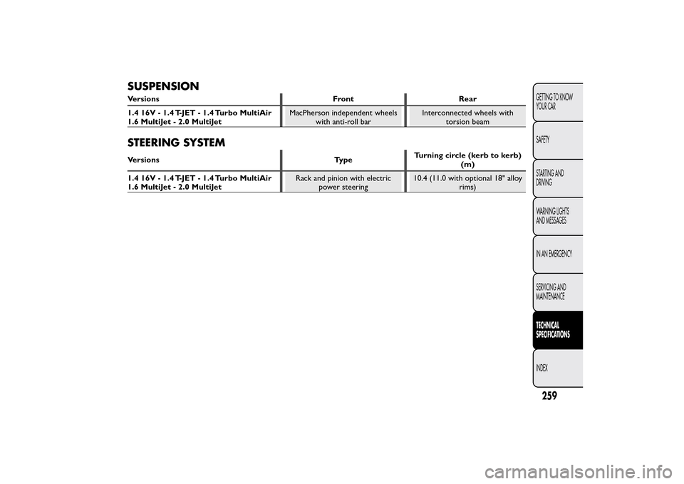 FIAT BRAVO 2012 2.G Owners Manual SUSPENSIONVersions Front Rear
1.4 16V - 1.4 T-JET - 1.4 Turbo MultiAir
1.6 MultiJet - 2.0 MultiJetMacPherson independent wheels
with anti-roll barInterconnected wheels with
torsion beamSTEERING SYSTEM