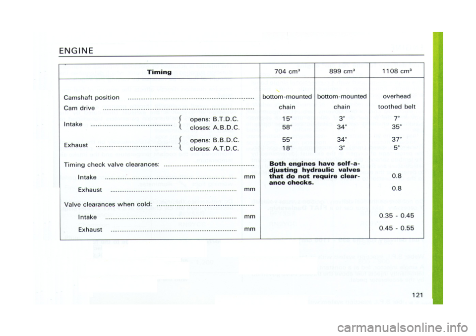 FIAT CINQUECENTO 1995 1.G Owners Manual FIAT CINQUECENTO 1995 1.G Owners Manual