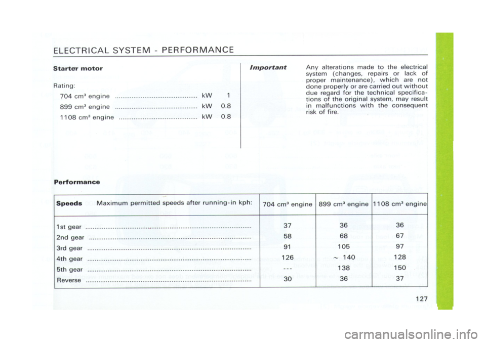 FIAT CINQUECENTO 1995 1.G Owners Manual FIAT CINQUECENTO 1995 1.G Owners Manual