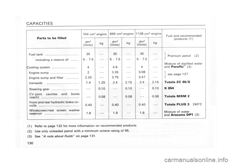 FIAT CINQUECENTO 1995 1.G Owners Manual FIAT CINQUECENTO 1995 1.G Owners Manual