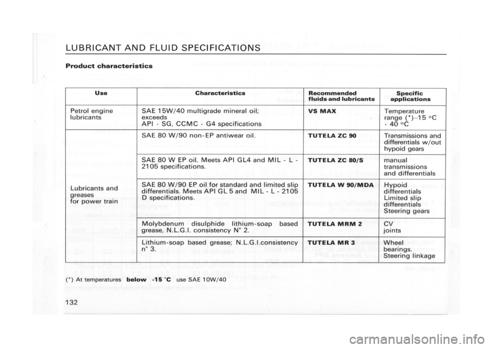 FIAT CINQUECENTO 1995 1.G Owners Manual FIAT CINQUECENTO 1995 1.G Owners Manual