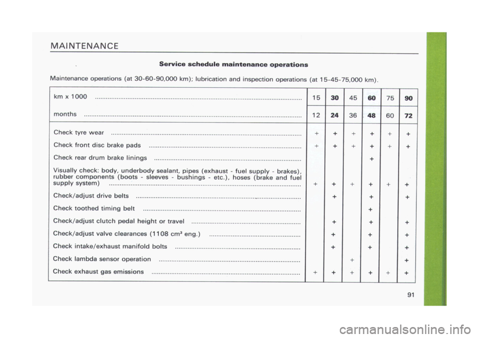 FIAT CINQUECENTO 1995 1.G Owners Manual FIAT CINQUECENTO 1995 1.G Owners Manual