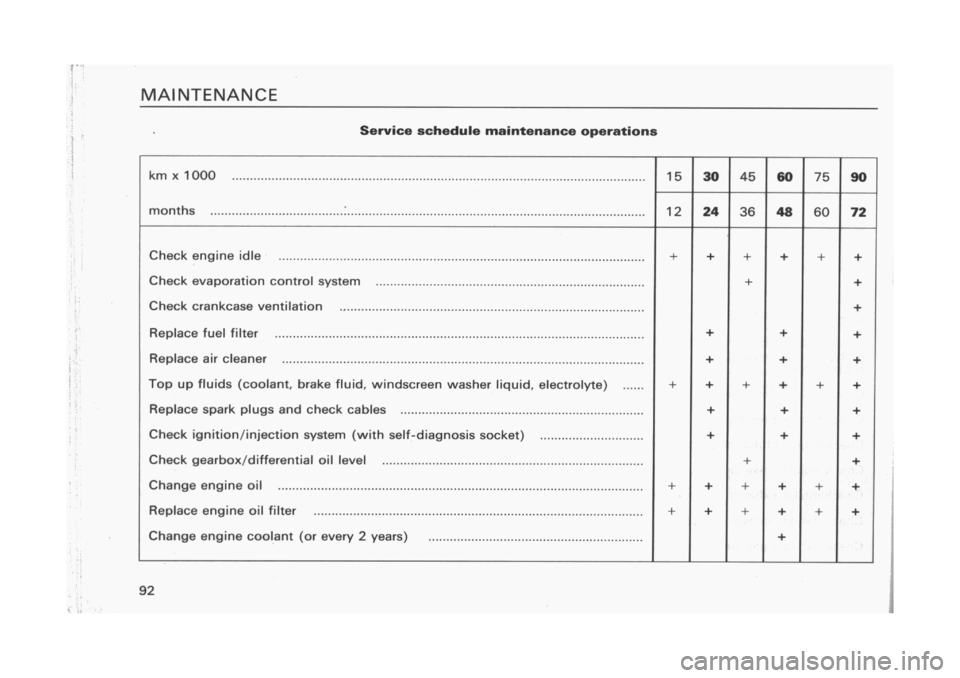 FIAT CINQUECENTO 1995 1.G Owners Manual FIAT CINQUECENTO 1995 1.G Owners Manual