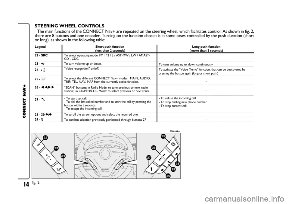 FIAT CROMA 2005 2.G Connect NavPlus Manual 14
CONNECT NAV+
STEERING WHEEL CONTROLS
The main functions of the CONNECT Nav+ are repeated on the steering wheel, which facilitates control. As shown in fig. 2,
there are 8 buttons and one encoder. T FIAT CROMA 2005 2.G Connect NavPlus Manual 14
CONNECT NAV+
STEERING WHEEL CONTROLS
The main functions of the CONNECT Nav+ are repeated on the steering wheel, which facilitates control. As shown in fig. 2,
there are 8 buttons and one encoder. T