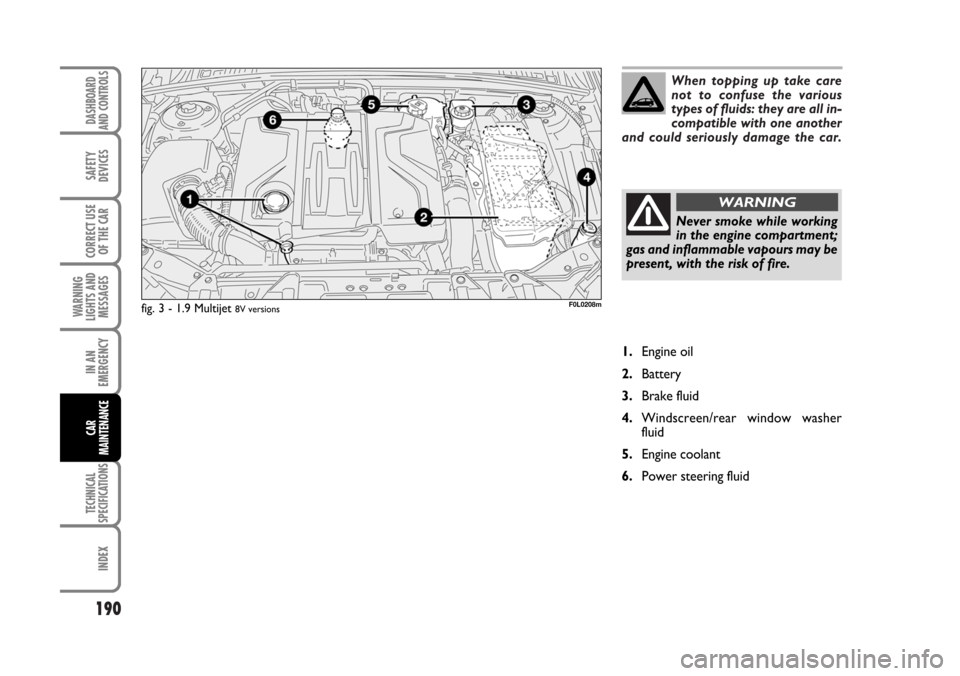 FIAT CROMA 2006 2.G User Guide When topping up take care
not to confuse the various
types of fluids: they are all in-
compatible with one another
and could seriously damage the car.
190
WARNING
LIGHTS AND
MESSAGES
TECHNICAL
SPECIFI