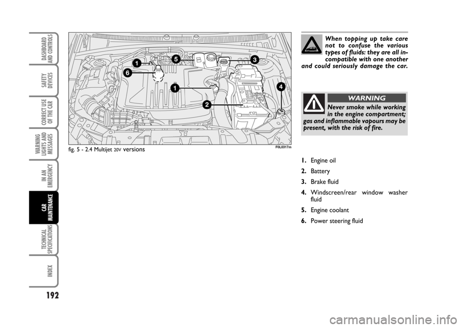 FIAT CROMA 2006 2.G User Guide 192
WARNING
LIGHTS AND
MESSAGES
TECHNICAL
SPECIFICATIONS
INDEX
DASHBOARD
AND CONTROLS
SAFETY
DEVICES
CORRECT USE
OF THE CAR
IN AN
EMERGENCY
CAR
MAINTENANCE
1.Engine oil
2.Battery
3.Brake fluid
4.Winds