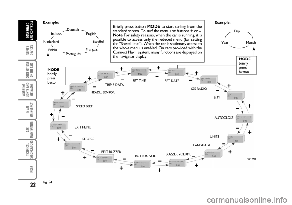 FIAT CROMA 2006 2.G Owners Manual 22
SAFETY
DEVICES
CORRECT USE
OF THE CAR
WARNING
LIGHTS AND
MESSAGES
IN AN
EMERGENCY
CAR
MAINTENANCE
TECHNICAL
SPECIFICATIONS
INDEX
DASHBOARD
AND CONTROLS
Day
Year
MODE
briefly
press
button 
Month
Deu