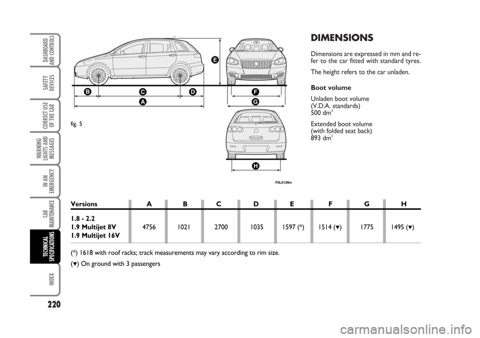FIAT CROMA 2006 2.G Owners Manual DIMENSIONS
Dimensions are expressed in mm and re-
fer to the car fitted with standard tyres.
The height refers to the car unladen.
Boot volume
Unladen boot volume
(V.D.A. standards)
500 dm
3
Extende FIAT CROMA 2006 2.G Owners Manual DIMENSIONS
Dimensions are expressed in mm and re-
fer to the car fitted with standard tyres.
The height refers to the car unladen.
Boot volume
Unladen boot volume
(V.D.A. standards)
500 dm
3
Extende