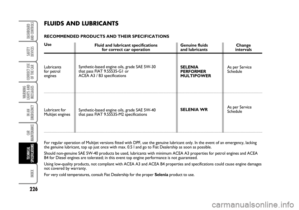 FIAT CROMA 2006 2.G Owners Manual 226
WARNING
LIGHTS AND
MESSAGES
INDEX
DASHBOARD
AND CONTROLS
SAFETY
DEVICES
CORRECT USE
OF THE CAR
IN AN
EMERGENCY
CAR
MAINTENANCE
TECHNICAL
SPECIFICATIONS
Fluid and lubricant specifications 
for corr