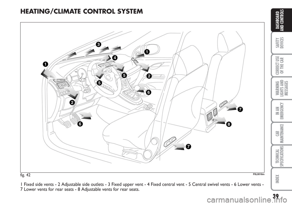 FIAT CROMA 2006 2.G Owners Guide 39
SAFETY
DEVICES
CORRECT USE
OF THE CAR
WARNING
LIGHTS AND
MESSAGES
IN AN
EMERGENCY
CAR
MAINTENANCE
TECHNICAL
SPECIFICATIONS
INDEX
DASHBOARD
AND CONTROLS
HEATING/CLIMATE CONTROL SYSTEM
F0L0016mfig. 4