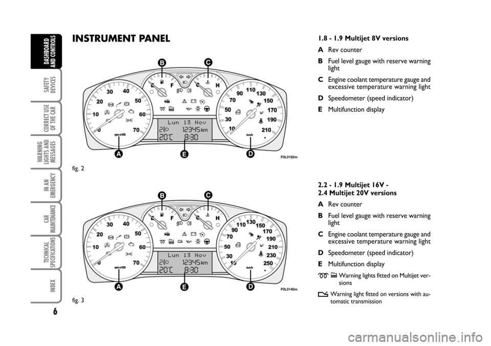 FIAT CROMA 2006 2.G Owners Manual 6
SAFETY
DEVICES
CORRECT USE
OF THE CAR
WARNING
LIGHTS AND
MESSAGES
IN AN
EMERGENCY
CAR
MAINTENANCE
TECHNICAL
SPECIFICATIONS
INDEX
DASHBOARD
AND CONTROLS
F0L0182m
F0L0140m
INSTRUMENT PANEL
fig. 3 fig.